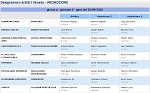 Girone A Girone A